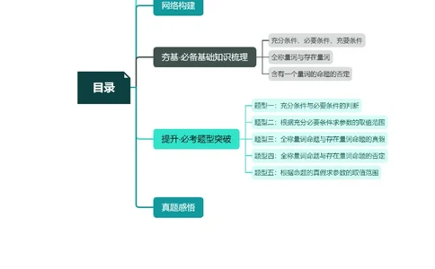 第02讲常用逻辑用语（五大题型）（讲义）（解析版）_02高考数学_新高考复习资料_2024年新高考资料_一轮复习资料_完2024年高考数学一轮复习讲练测(课件+讲义+练习)（新高考）