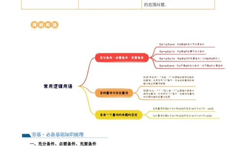 第02讲常用逻辑用语（五大题型）（讲义）（解析版）_02高考数学_新高考复习资料_2024年新高考资料_一轮复习资料_完2024年高考数学一轮复习讲练测(课件+讲义+练习)（新高考）