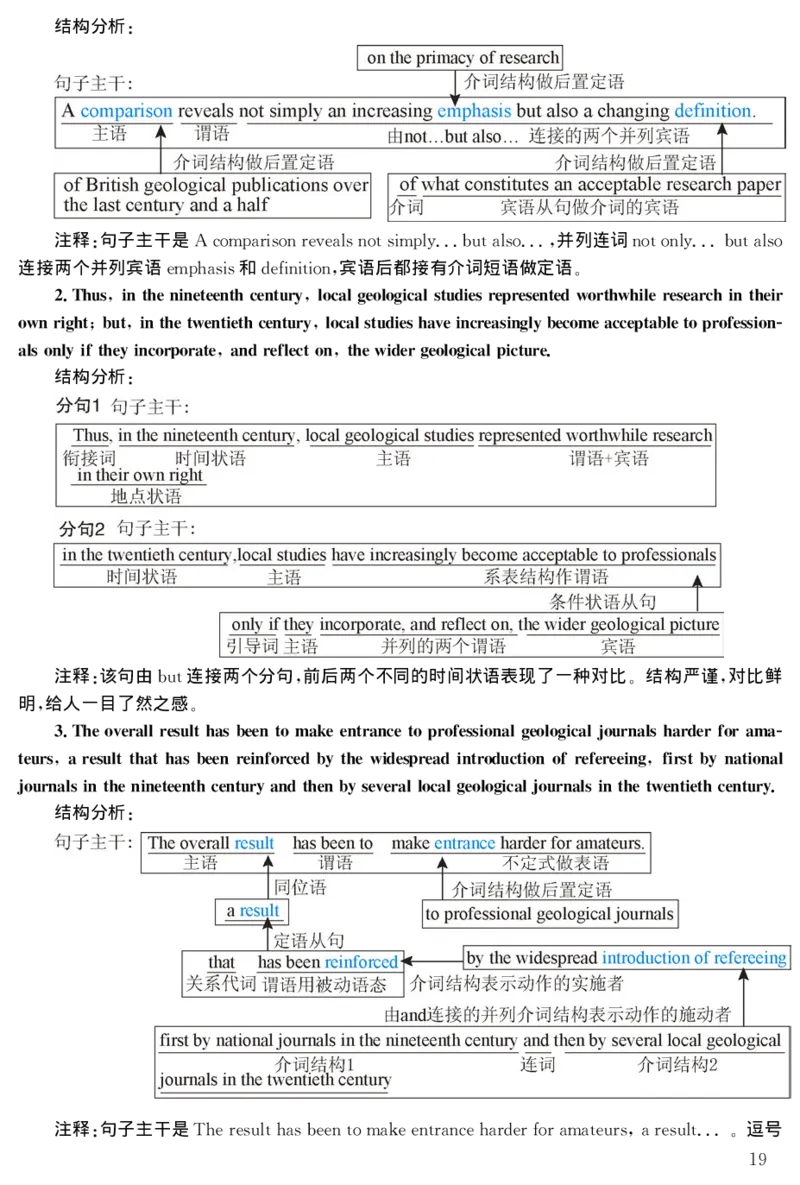 2001年考研英语真题解析_27考研真题_考研英语一、二真题+解析（1994-2026）_考研英语真题阅读手译本_真题解析_英二_1998-2009考研英语解析