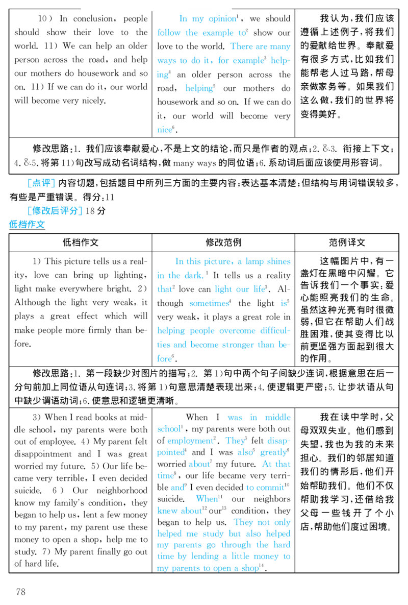 2001年考研英语真题解析_27考研真题_考研英语一、二真题+解析（1994-2026）_考研英语真题阅读手译本_真题解析_英二_1998-2009考研英语解析