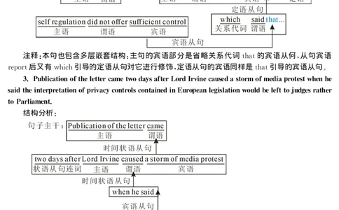 2001年考研英语真题解析_27考研真题_考研英语一、二真题+解析（1994-2026）_考研英语真题阅读手译本_真题解析_英二_1998-2009考研英语解析