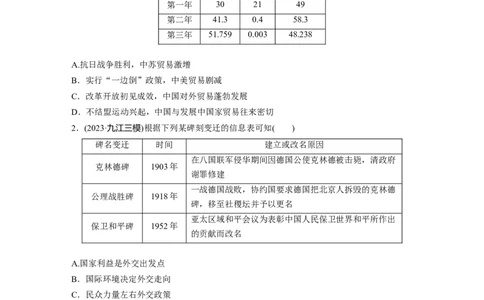板块三　第九单元　训练25中华人民共和国成立初期的外交与社会主义基本制度的建立_07高考历史_2025年新高考资料_一轮复习_2025高考大一轮复习历史（人教版）_2025一轮复习69练