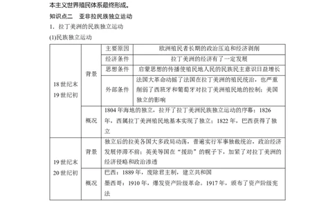 板块四　第十六单元　第52讲　资本主义世界殖民体系形成与亚非拉民族独立运动_07高考历史_2025年新高考资料_一轮复习_2025高考大一轮复习历史（通史版）_学生用书Word版文档全书