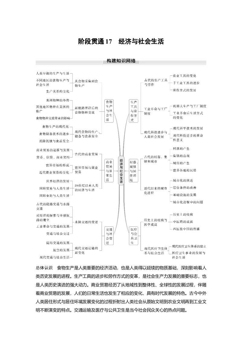 版块五　第十七单元　阶段贯通17　经济与社会生活_07高考历史_2025年新高考资料_一轮复习_2025高考大一轮复习讲义+课件精准备考2025年新高三历史一轮复习备课课件（完结）_411
