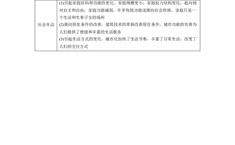 版块五　第十七单元　阶段贯通17　经济与社会生活_07高考历史_2025年新高考资料_一轮复习_2025高考大一轮复习讲义+课件精准备考2025年新高三历史一轮复习备课课件（完结）_411