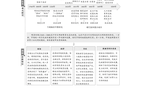 板块一　第五单元　第11讲　明清时期的政治及对外交往_07高考历史_2025年新高考资料_一轮复习_2025高考大一轮复习讲义+课件精准备考2025年新高三历史一轮复习备课课件（完结）
