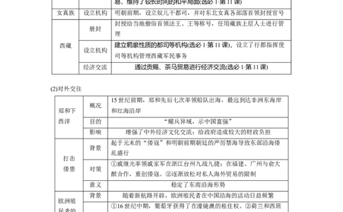 板块一　第五单元　第11讲　明清时期的政治及对外交往_07高考历史_2025年新高考资料_一轮复习_2025高考大一轮复习讲义+课件精准备考2025年新高三历史一轮复习备课课件（完结）