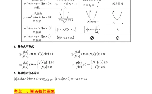 第02讲幂函数与二次函数（教师版）_2025年新高考资料_一轮复习_备战2025年高考数学一轮复习考点帮_备战2025年高考数学一轮复习考点帮（新高考通用）（完结）_第二部分专项讲义
