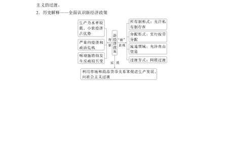 板块四　第十四单元　第41讲　苏联建设社会主义的实践_07高考历史_2025年新高考资料_一轮复习_2025高考大一轮复习讲义+课件精准备考2025年新高三历史一轮复习备课课件（完结）