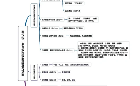 第03讲秦汉统一多民族封建国家的建立与巩固（讲义）（原卷版）_07高考历史_2025年新高考资料_一轮复习_2025年高考历史一轮复习讲练测（新教材新高考）
