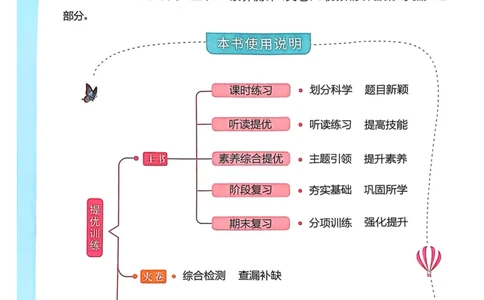 五年级上册2025秋季新版阳光同学提优训练_小学教辅2026新版+暑假衔接_25秋《阳光同学课时提优训练》英语人教版3-6年级_五年级