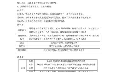 板块四　第十五单元　第46讲　社会主义国家的发展与变化_07高考历史_2025年新高考资料_一轮复习_2025高考大一轮复习讲义+课件精准备考2025年新高三历史一轮复习备课课件（完结）