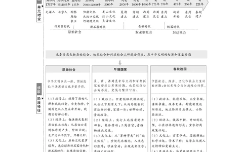 板块一　第一单元　第1讲　中华文明的起源与早期国家_07高考历史_2025年新高考资料_一轮复习_2025高考大一轮复习讲义+课件精准备考2025年新高三历史一轮复习备课课件（完结）_708