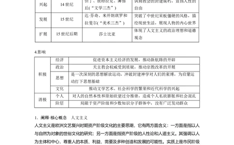 板块四　第十五单元　第47讲　文艺复兴与宗教改革_07高考历史_2025年新高考资料_一轮复习_2025高考大一轮复习讲义+课件精准备考2025年新高三历史一轮复习备课课件（完结）_93