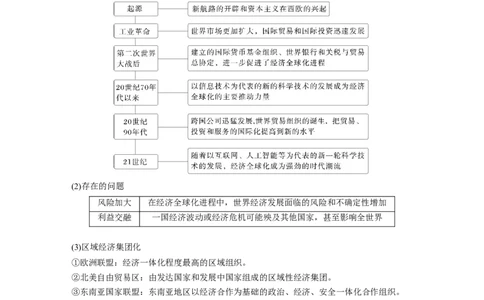 板块四　第十五单元　第48讲　当代世界发展的特点与主要趋势_07高考历史_2025年新高考资料_一轮复习_2025高考大一轮复习历史（人教版）_配套word版文档板块一第2单元&mdash;板块四