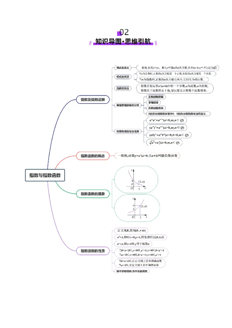 第04讲指数与指数函数（八大题型）（讲义）（解析版）_2025年新高考资料_一轮复习_2025年高考数学一轮复习讲练测（新教材新高考，含2024高考真题）_第二章函数与基本初等函数