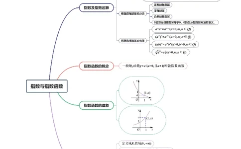 第04讲指数与指数函数（八大题型）（讲义）（解析版）_2025年新高考资料_一轮复习_2025年高考数学一轮复习讲练测（新教材新高考，含2024高考真题）_第二章函数与基本初等函数
