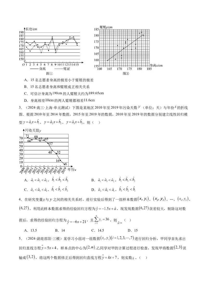 第02讲成对数据的统计分析（五大题型）（练习）（原卷版）_2025年新高考资料_一轮复习_2025年高考数学一轮复习讲练测（新教材新高考，含2024高考真题）