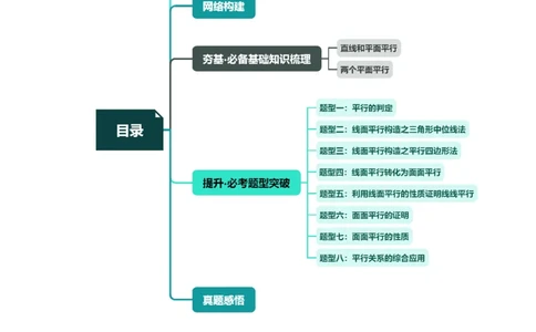 第03讲直线、平面平行的判定与性质（八大题型）（讲义）（学生版）_02高考数学_新高考复习资料_2024年新高考资料_一轮复习资料_第七章立体几何与空间向量