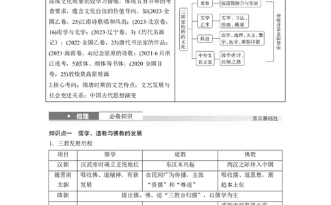板块一　第三单元　第7讲　三国至隋唐的文化_07高考历史_2025年新高考资料_一轮复习_2025高考大一轮复习讲义+课件精准备考2025年新高三历史一轮复习备课课件（完结）_202