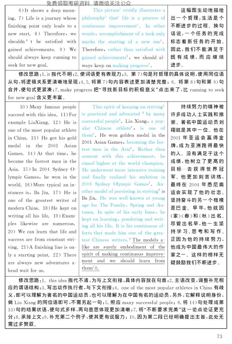 2004年考研英语真题解析_27考研真题_考研英语一、二真题+解析（1994-2026）_考研英语真题阅读手译本_真题解析_英二_1998-2009考研英语解析