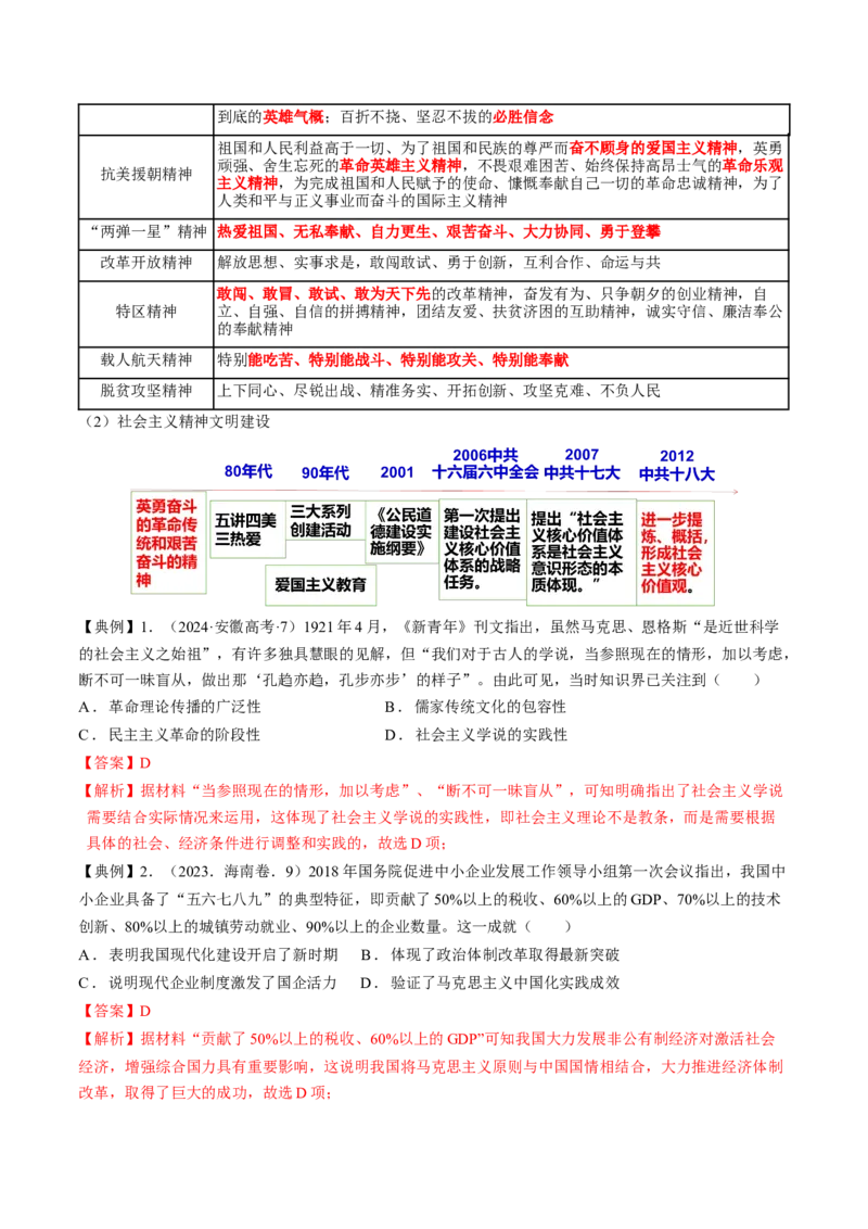 热点02赓续红色党史，实现民族复兴（讲义）（解析版）_07高考历史_2025年新高考资料_二轮复习_01高考语文等多个文件_上好课2025年高考历史二轮复习讲练测（新高考通用）