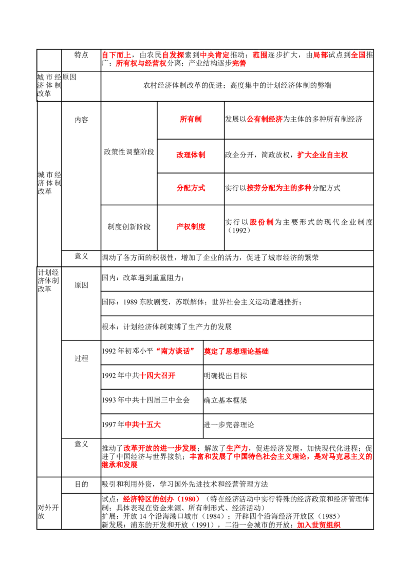 热点03聚焦2025年高考之周年类命题（讲义）（解析版）_07高考历史_2025年新高考资料_二轮复习_上好课2025年高考历史二轮复习讲练测（新高考通用）3379861