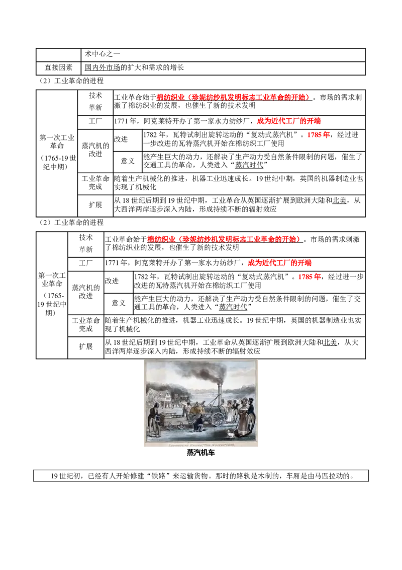 热点03聚焦2025年高考之周年类命题（讲义）（解析版）_07高考历史_2025年新高考资料_二轮复习_上好课2025年高考历史二轮复习讲练测（新高考通用）3379861