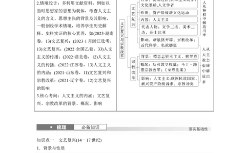 板块四　第十二单元　第33讲　文艺复兴与宗教改革_07高考历史_2025年新高考资料_一轮复习_2025高考大一轮复习讲义+课件精准备考2025年新高三历史一轮复习备课课件（完结）_622