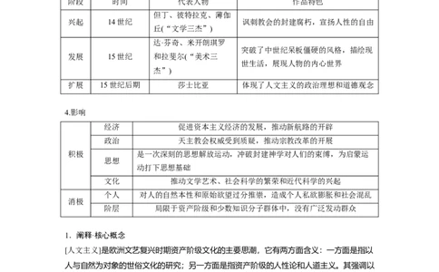 板块四　第十二单元　第33讲　文艺复兴与宗教改革_07高考历史_2025年新高考资料_一轮复习_2025高考大一轮复习讲义+课件精准备考2025年新高三历史一轮复习备课课件（完结）_622