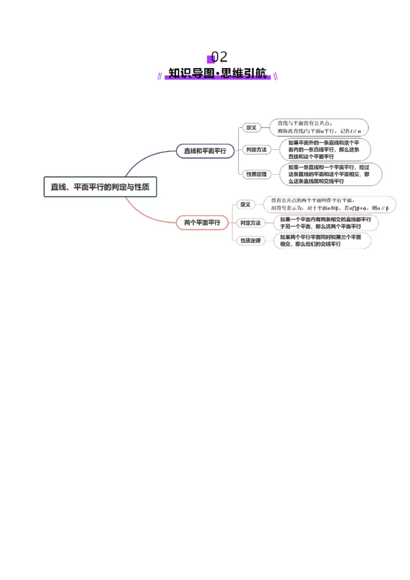 第03讲直线、平面平行的判定与性质（八大题型）（讲义）（原卷版）_2025年新高考资料_一轮复习_2025年高考数学一轮复习讲练测（新教材新高考，含2024高考真题）