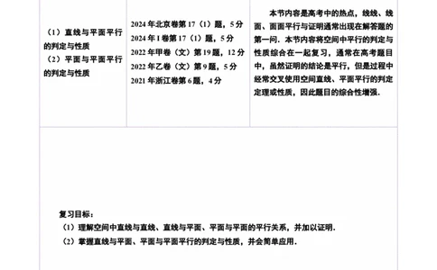 第03讲直线、平面平行的判定与性质（八大题型）（讲义）（原卷版）_2025年新高考资料_一轮复习_2025年高考数学一轮复习讲练测（新教材新高考，含2024高考真题）