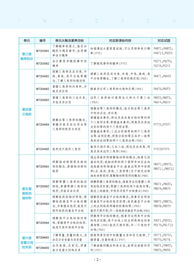 2025《5.3同步练习&bull;全练讲评》数学七下(北师)_北师大初中数学_7下-北师大版初中数学_7下-初中数学北师大版（2025春季新版）持续更新_6.习题试卷_同步练习_第2套（同步练习全解全析）