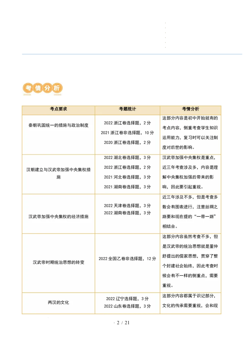 第03讲秦汉统一多民族封建国家的建立与巩固（讲义）（解析版）_07高考历史_新高考复习资料_2024年新高考复习资料_一轮复习资料_讲义+练习