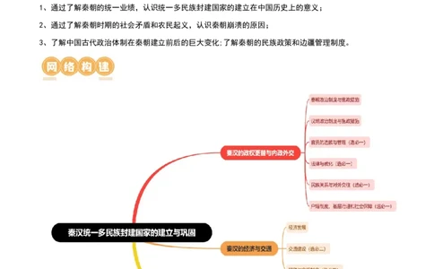 第03讲秦汉统一多民族封建国家的建立与巩固（讲义）（解析版）_07高考历史_新高考复习资料_2024年新高考复习资料_一轮复习资料_讲义+练习