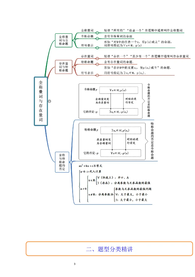 第02讲常用逻辑用语（精讲）一轮复习讲义2024年高考数学高频考点题型归纳与方法总结（新高考通用）解析版_02高考数学_新高考复习资料_2024年新高考资料_一轮复习资料