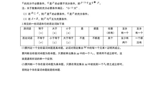 第02讲常用逻辑用语（精讲）一轮复习讲义2024年高考数学高频考点题型归纳与方法总结（新高考通用）解析版_02高考数学_新高考复习资料_2024年新高考资料_一轮复习资料