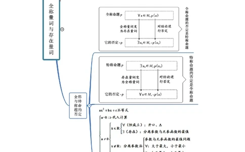 第02讲常用逻辑用语（精讲）一轮复习讲义2024年高考数学高频考点题型归纳与方法总结（新高考通用）解析版_02高考数学_新高考复习资料_2024年新高考资料_一轮复习资料