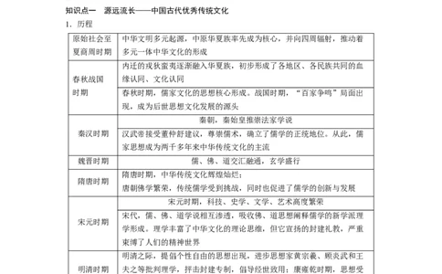 板块一　第六单元　第16讲　中国古代优秀传统文化、法律与教化_07高考历史_2025年新高考资料_一轮复习_2025高考大一轮复习历史（通史版）_配套word版文档板块一第2单元&mdash;板块四