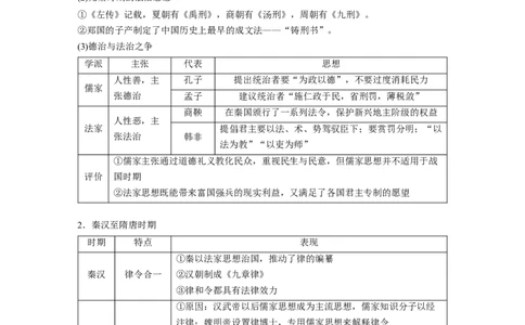 板块一　第六单元　第16讲　中国古代优秀传统文化、法律与教化_07高考历史_2025年新高考资料_一轮复习_2025高考大一轮复习历史（通史版）_配套word版文档板块一第2单元&mdash;板块四