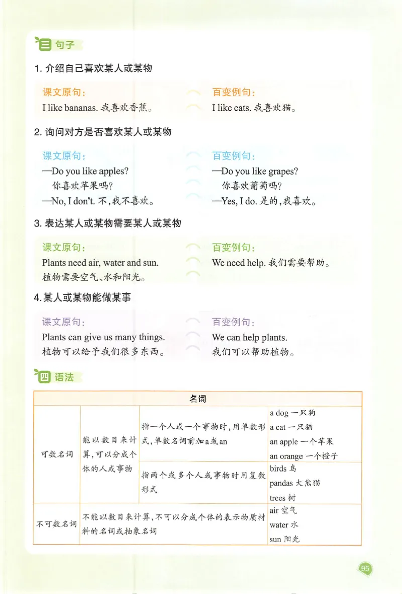 三年级英语人教PEP版上册25秋《一本课本预习笔记》_语数英1-6年级《一本课本预习笔记》_英语人教PEP版上册_三年级英语人教PEP版上册25秋《一本课本预习笔记》(3)