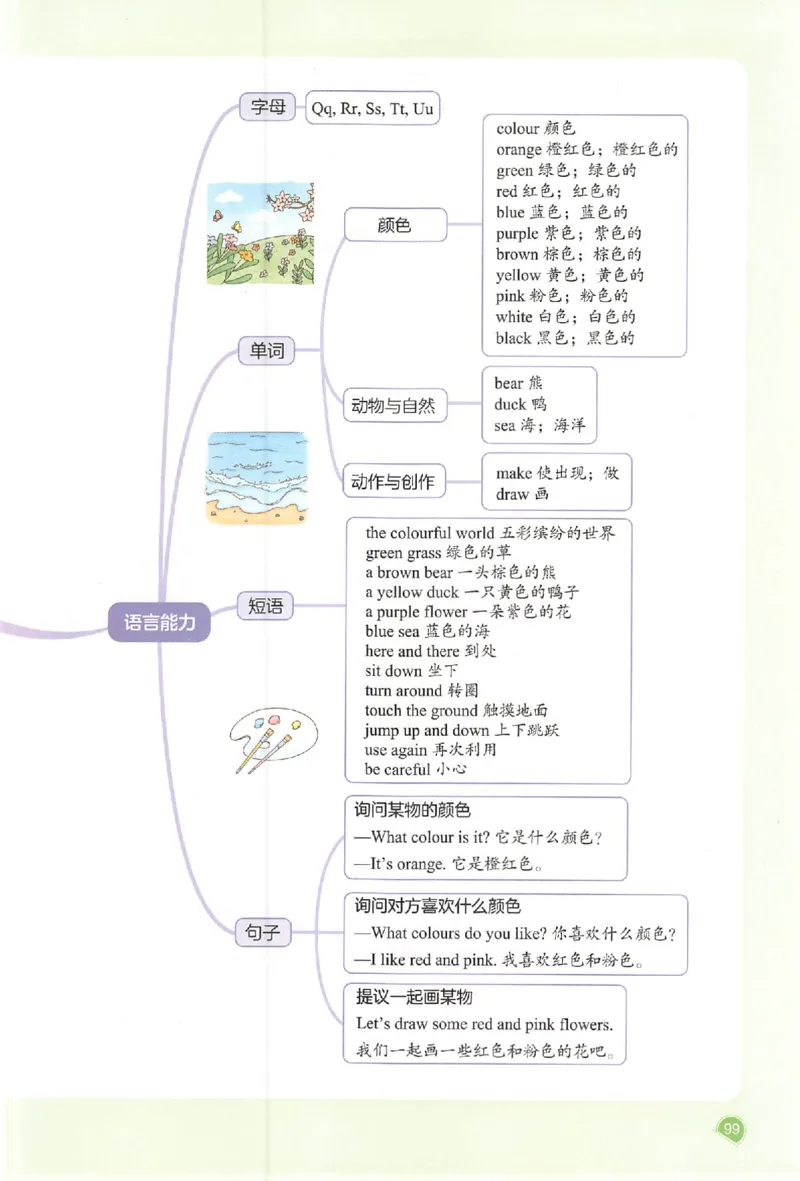 三年级英语人教PEP版上册25秋《一本课本预习笔记》_语数英1-6年级《一本课本预习笔记》_英语人教PEP版上册_三年级英语人教PEP版上册25秋《一本课本预习笔记》(3)