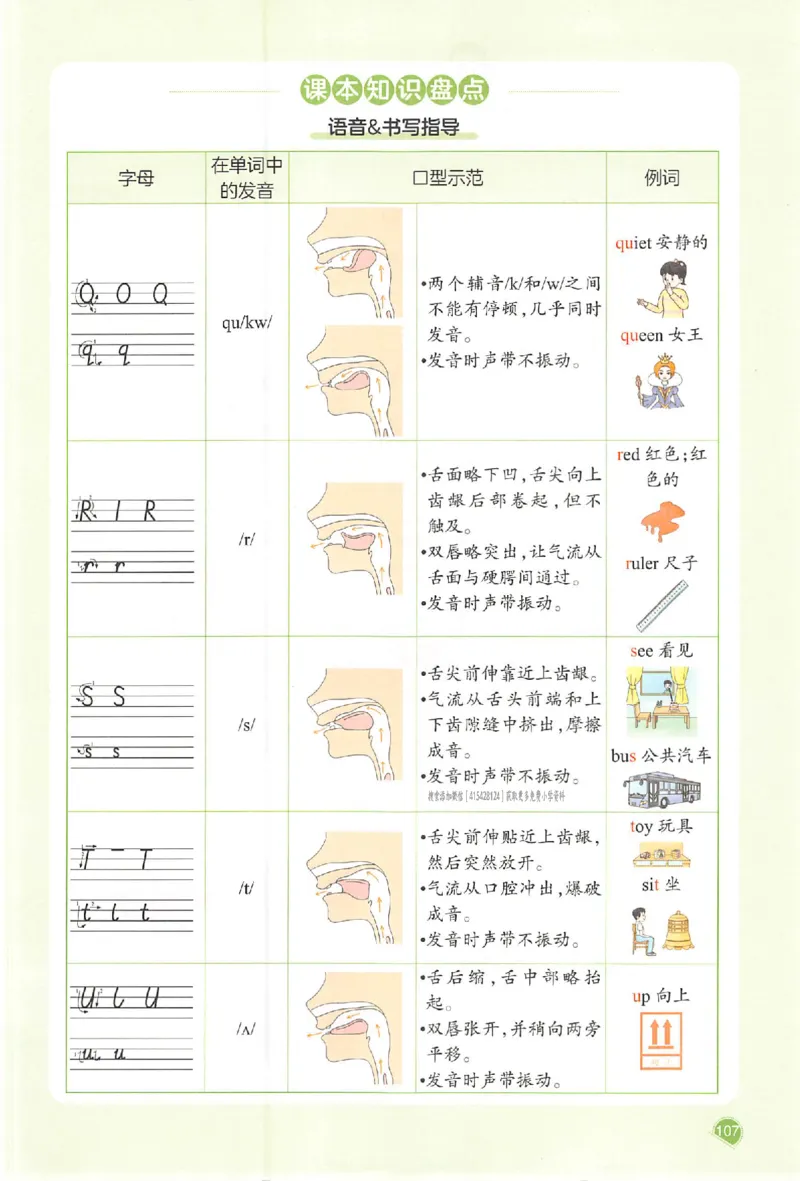 三年级英语人教PEP版上册25秋《一本课本预习笔记》_语数英1-6年级《一本课本预习笔记》_英语人教PEP版上册_三年级英语人教PEP版上册25秋《一本课本预习笔记》(3)