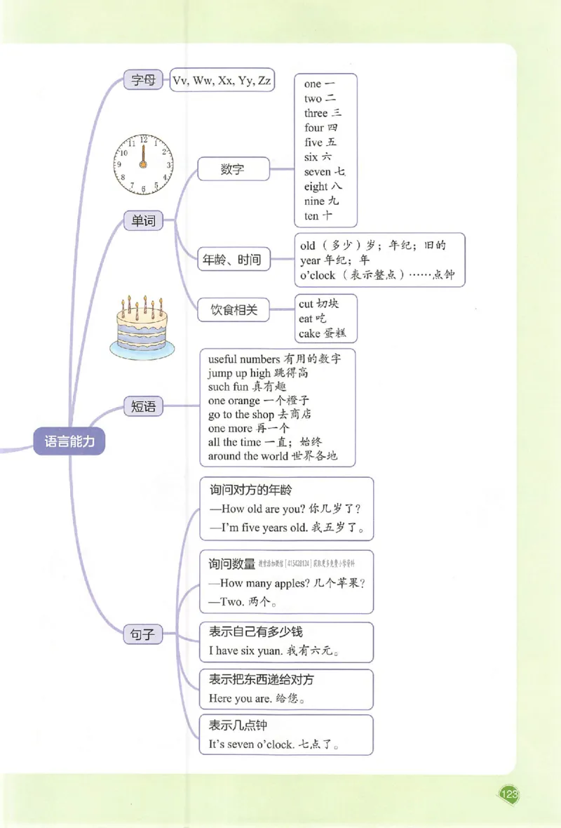 三年级英语人教PEP版上册25秋《一本课本预习笔记》_语数英1-6年级《一本课本预习笔记》_英语人教PEP版上册_三年级英语人教PEP版上册25秋《一本课本预习笔记》(3)