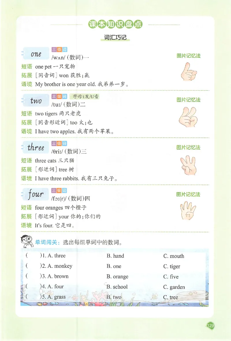 三年级英语人教PEP版上册25秋《一本课本预习笔记》_语数英1-6年级《一本课本预习笔记》_英语人教PEP版上册_三年级英语人教PEP版上册25秋《一本课本预习笔记》(3)