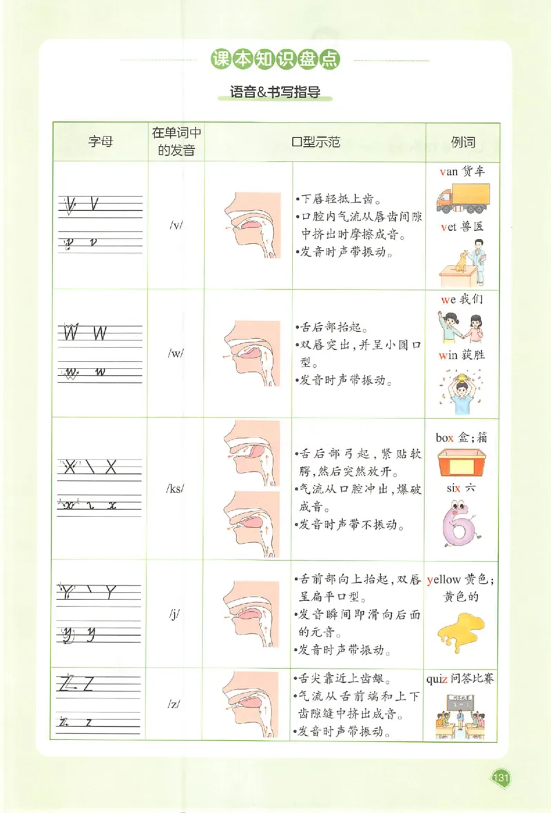 三年级英语人教PEP版上册25秋《一本课本预习笔记》_语数英1-6年级《一本课本预习笔记》_英语人教PEP版上册_三年级英语人教PEP版上册25秋《一本课本预习笔记》(3)