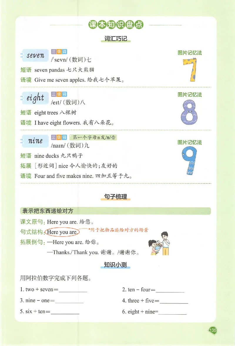 三年级英语人教PEP版上册25秋《一本课本预习笔记》_语数英1-6年级《一本课本预习笔记》_英语人教PEP版上册_三年级英语人教PEP版上册25秋《一本课本预习笔记》(3)