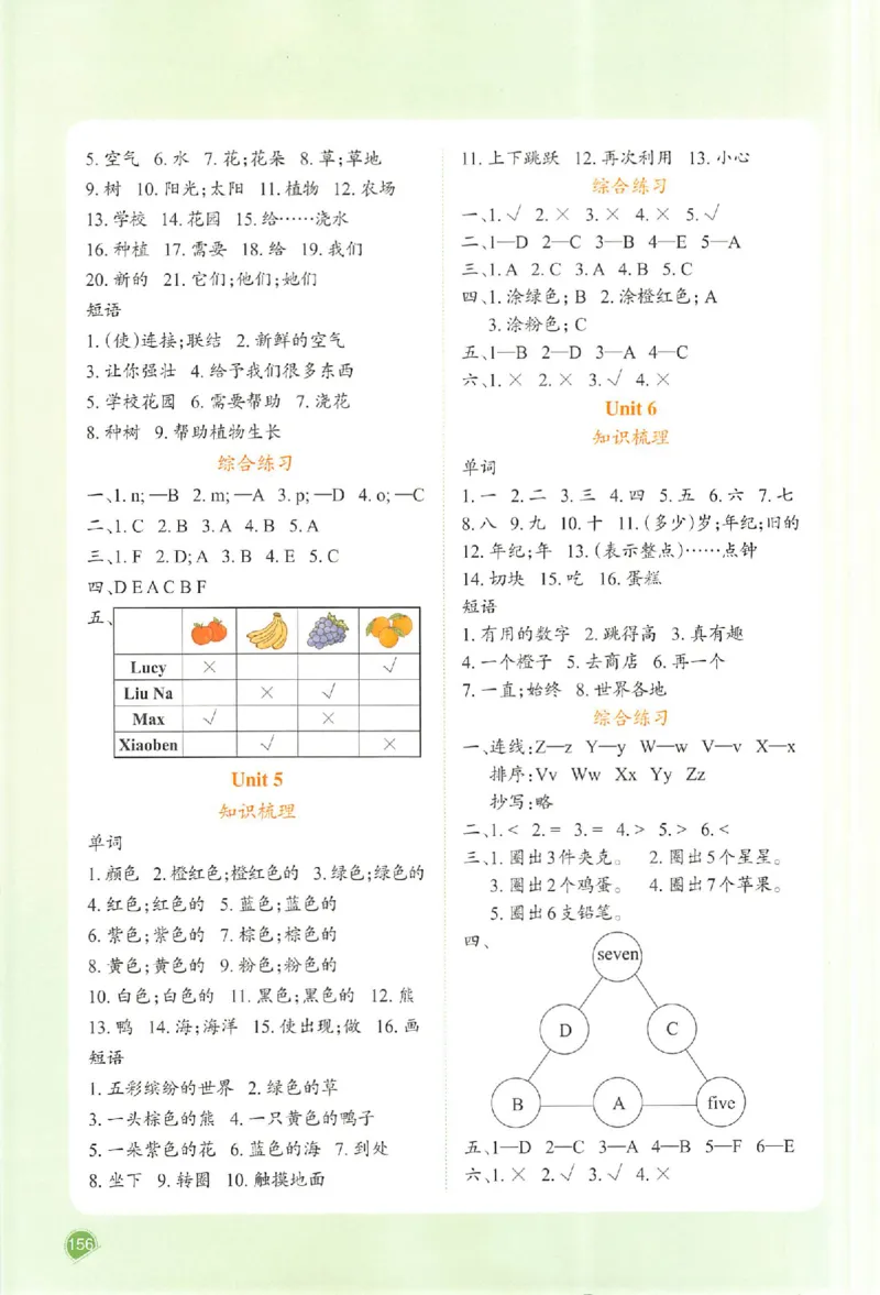 三年级英语人教PEP版上册25秋《一本课本预习笔记》_语数英1-6年级《一本课本预习笔记》_英语人教PEP版上册_三年级英语人教PEP版上册25秋《一本课本预习笔记》(3)