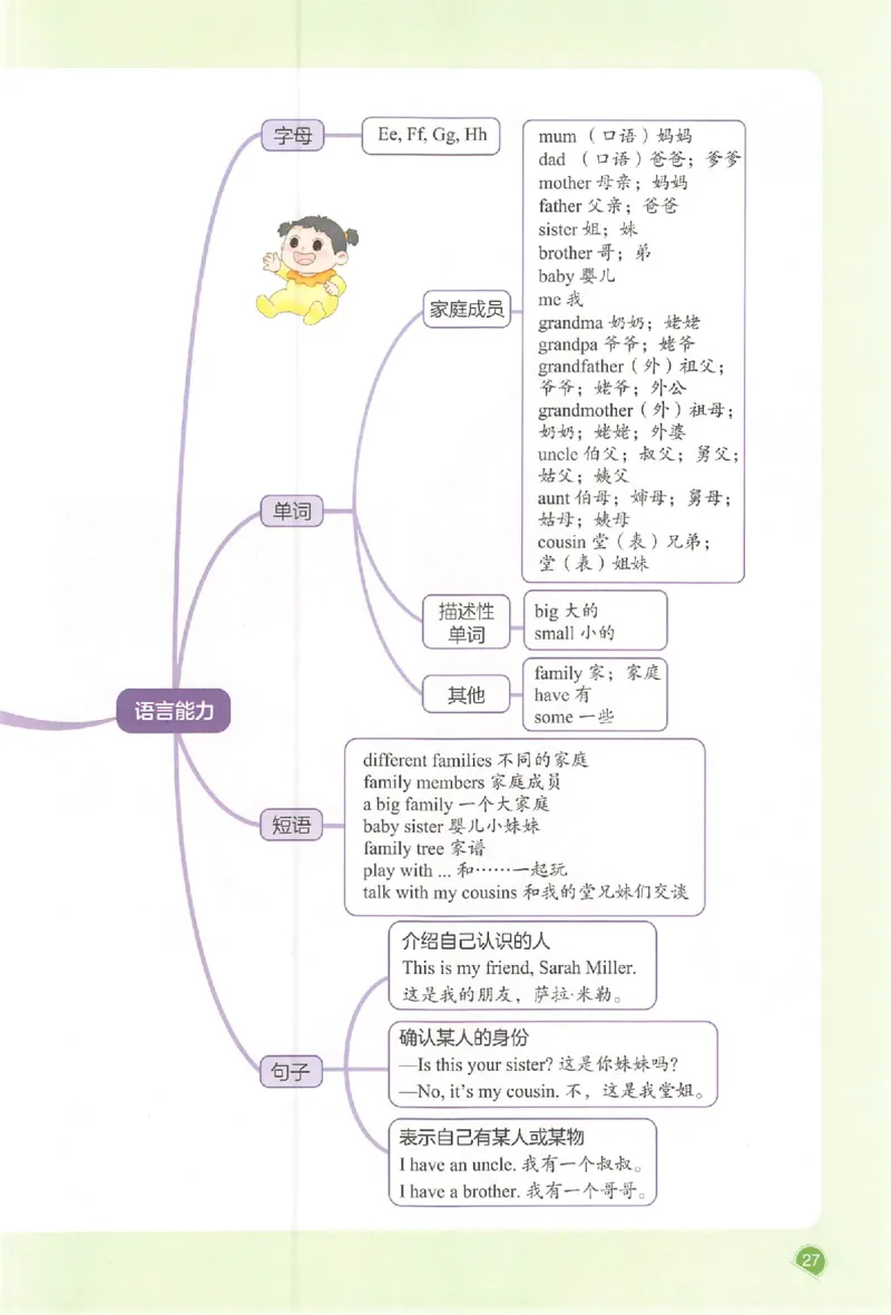 三年级英语人教PEP版上册25秋《一本课本预习笔记》_语数英1-6年级《一本课本预习笔记》_英语人教PEP版上册_三年级英语人教PEP版上册25秋《一本课本预习笔记》(3)