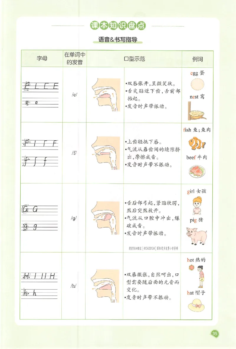 三年级英语人教PEP版上册25秋《一本课本预习笔记》_语数英1-6年级《一本课本预习笔记》_英语人教PEP版上册_三年级英语人教PEP版上册25秋《一本课本预习笔记》(3)